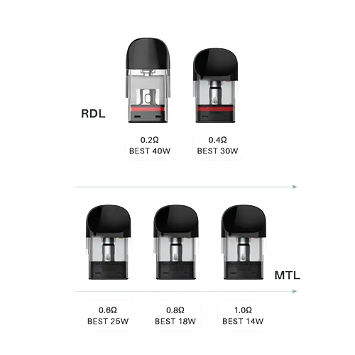 Talons Replacement Pod (Single) By Horizontech